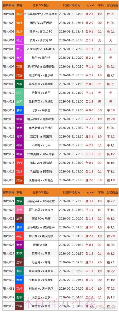 苹果应用如何提升世界杯比分预测的准确性 苹果应用如何提升世界杯比分预测的准确性