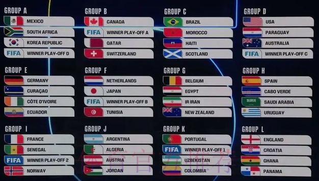 2026年世界杯官方直播渠道免费观看攻略 2026年世界杯官方直播渠道免费观看攻略